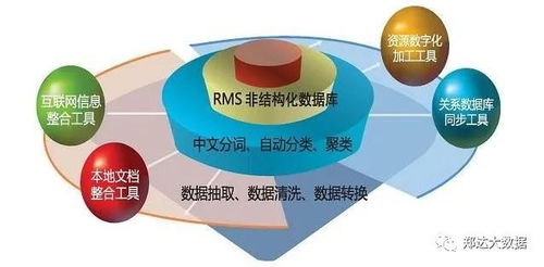 最系統的大數據技術盤點 掌握核心，成為數據處理專家
